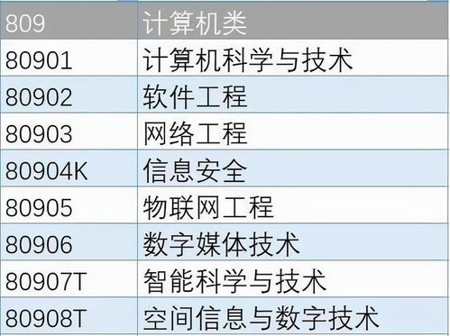 計算機類專業前景解析 主流專業、擇校指南與硬件開發干貨