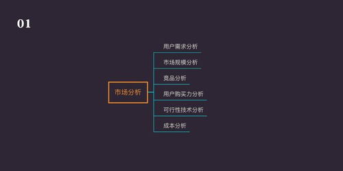 智能硬件產品開發全流程解析