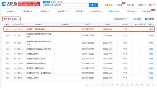 深信服 網(wǎng)絡(luò)信息安全領(lǐng)域的軟件著作權(quán)積累與產(chǎn)品調(diào)整背后的思考